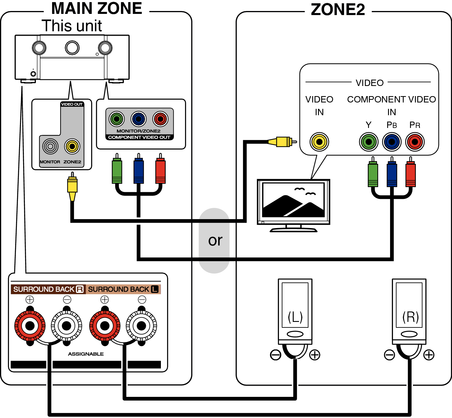Pict ZONE Audio2 SR7009N